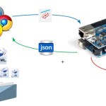 Arduino Web Dashboard without the need of web-server